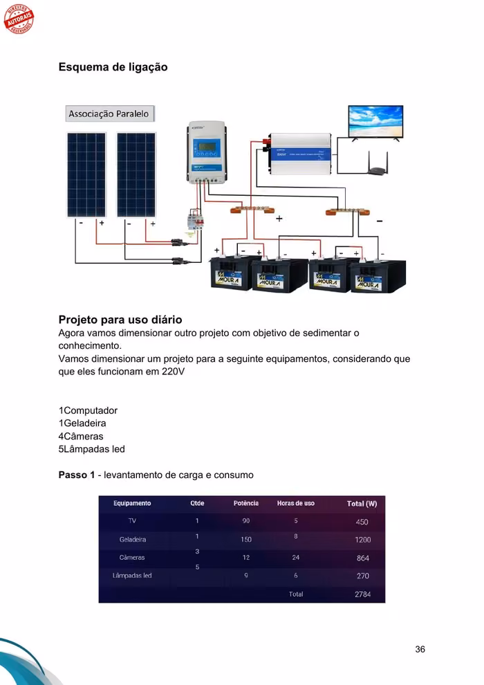 Exemplo de projeto explicado no manual